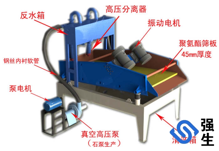 细砂回收机结构.jpg